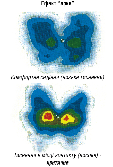 ефект арки